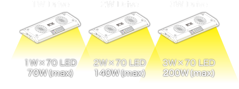 Variable drive function