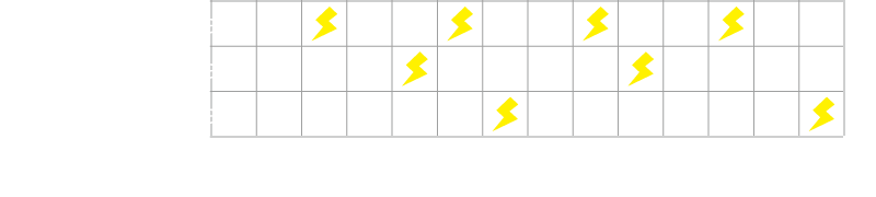 Thunder Scheduling Example