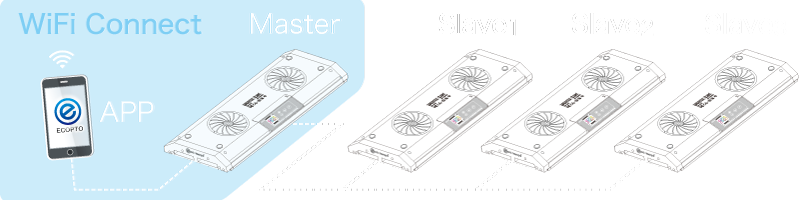WiFi synchronization function