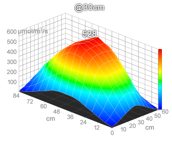SPECTRA - PPFD @30cm