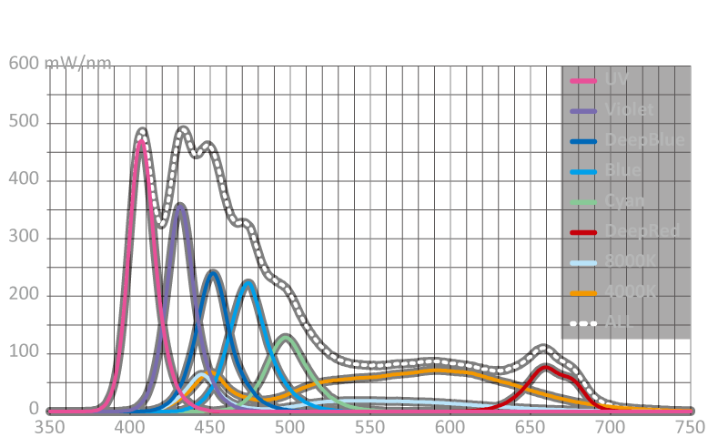 SPECTRA - Spectrum Intensity(Channel)